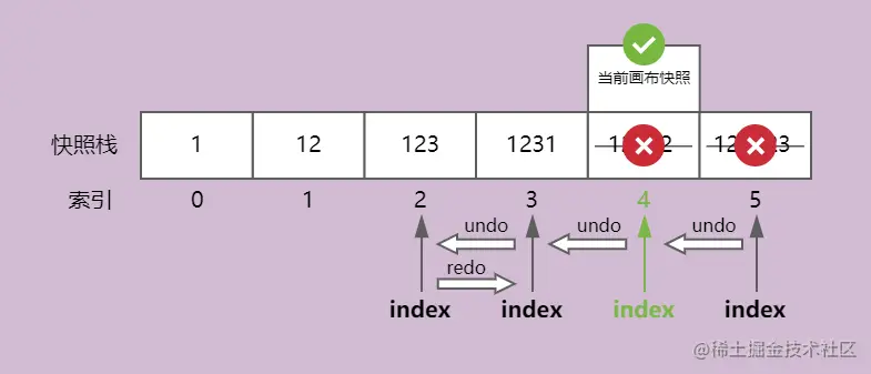 空白视图-undo-redo-add.png
