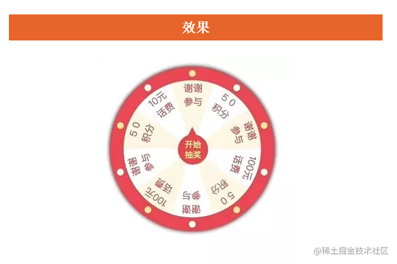 Use CSS to implement a lottery wheel - Moment For Technology
