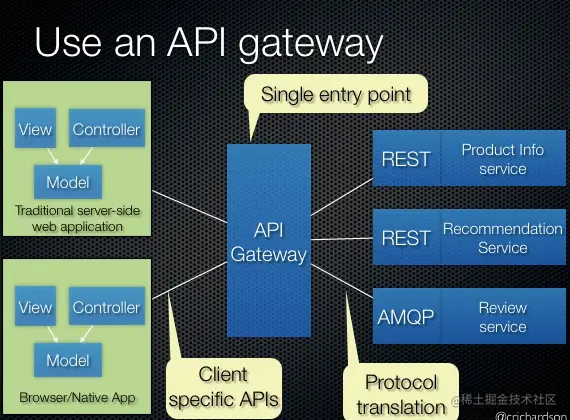 Use an APl gateway.jpg