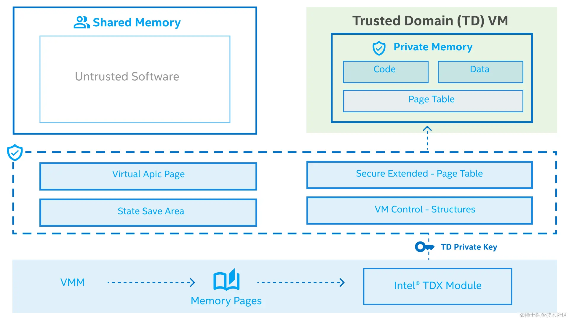 TDX overview-202311241445.png