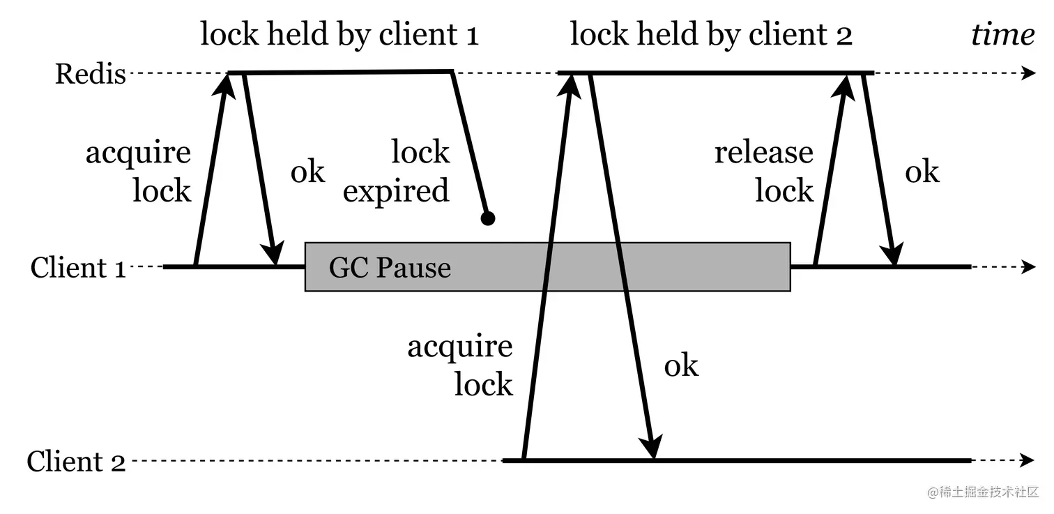 distributed_lock_problem_two.png