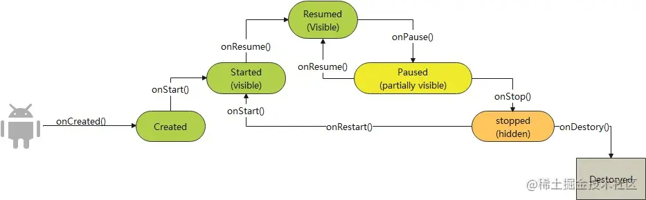 Activity生命周期.jpg