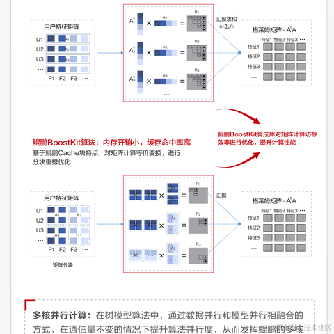 华为云开发者联盟于2022-04-27 06:40发布的图片