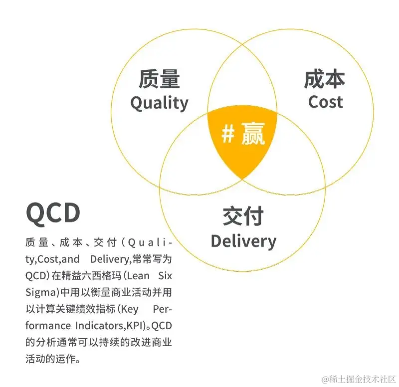 QCD管理.jpg