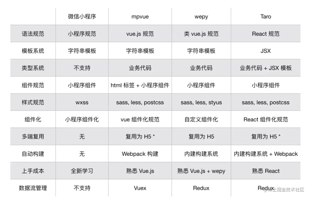 个人简历小程序开发[通俗易懂]