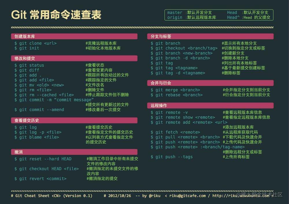 面试题|git秘籍–多人协作冲突-一一网