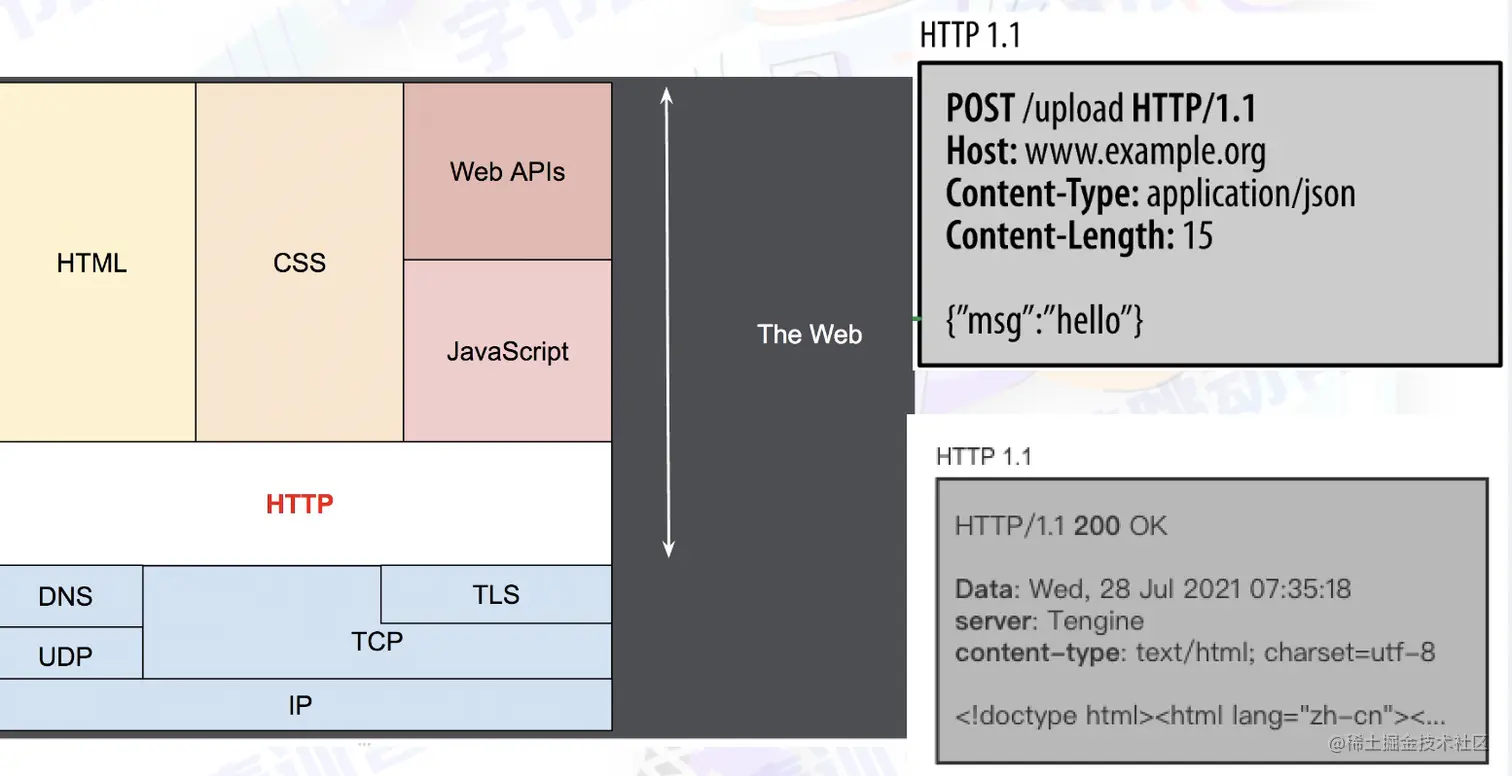 截屏2022-08-02 11.04.07.png