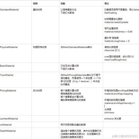 Gyrate于2022-06-22 02:13发布的图片