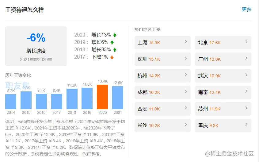 web前端开发工资待遇1.PNG