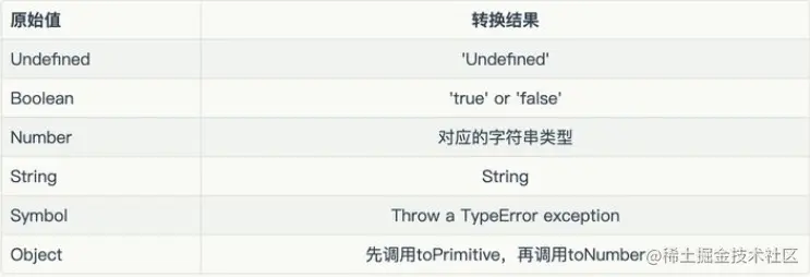 谈谈 JavaScript 中的类型转换机制3.png