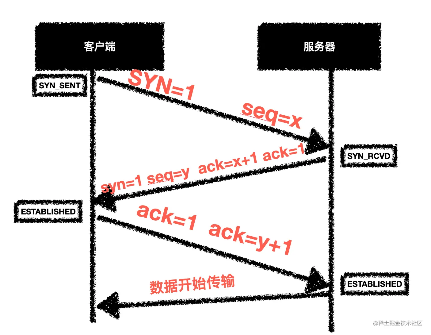 http3次握手.png