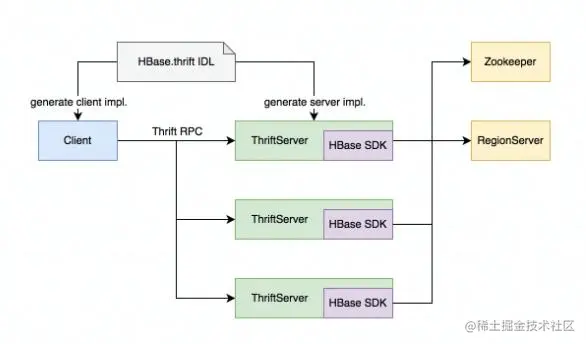 ThriftServer 主要职责.jpg