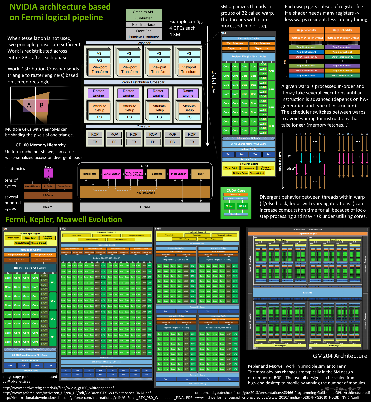GPU integrated module - Moment For Technology