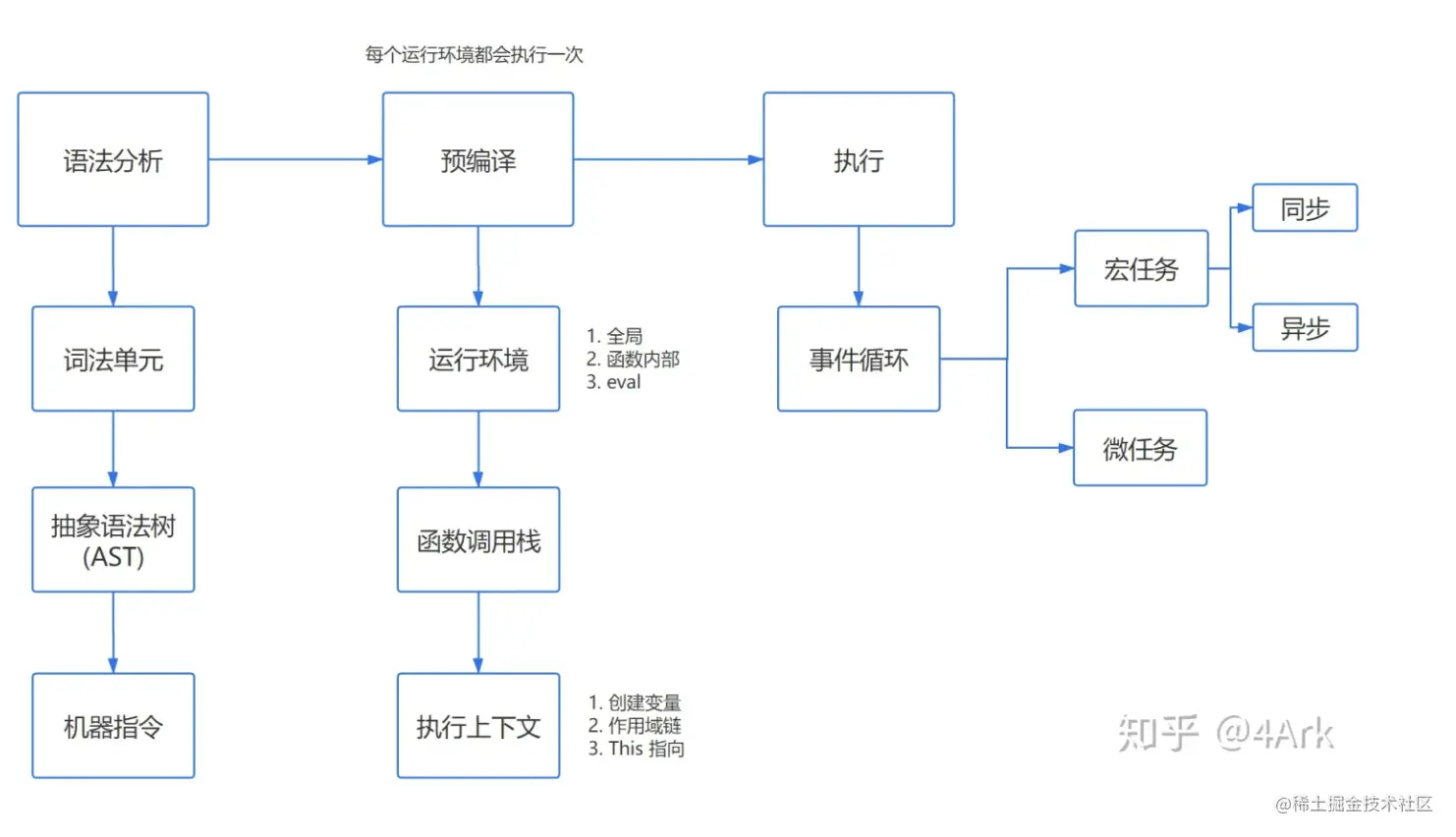 截屏2023-01-23 上午10.53.25.png