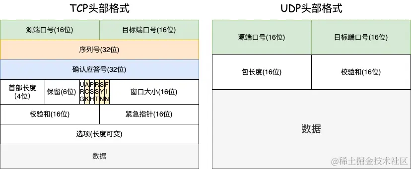 TCP和UDP头部报文_KRR6diG0Ed.png