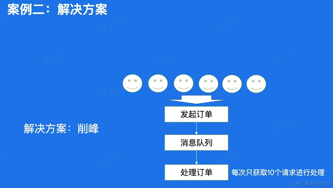 CleanShot 2023-02-09 at 17.23.23@2x.png