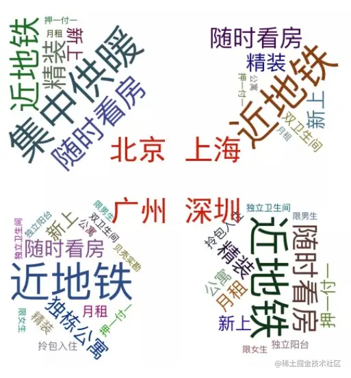 词云图