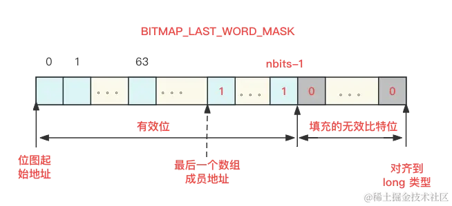 BITMAP_LAST_WORD_MASK.png