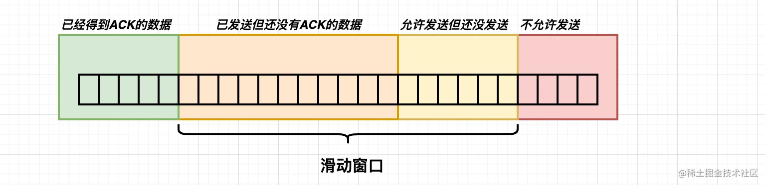 什么保证了TCP的可靠