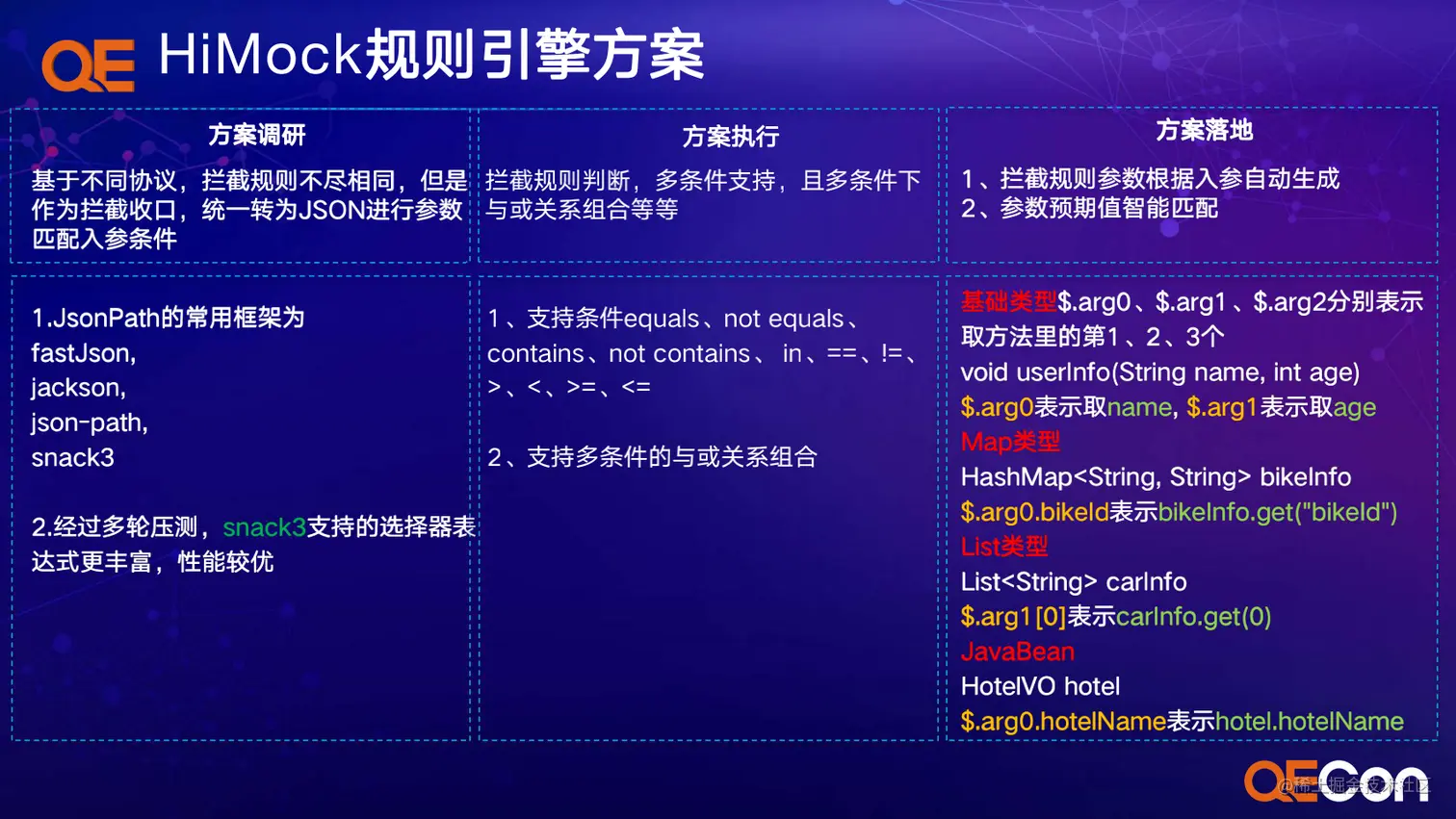 A4-å´çé-åºäºåºè¡é¢åå¨åºæ¯çmockæææ¢ç´¢ä¸å®è·µ_18.png