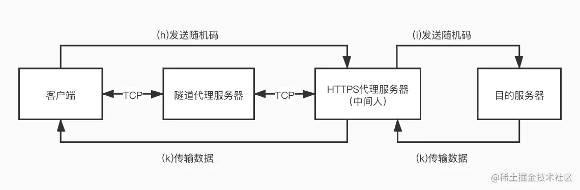 image-20210703160210462.png