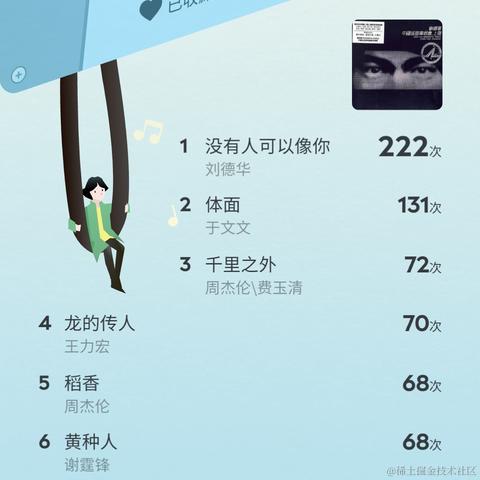 爱吃荆芥于2021-12-28 08:34发布的图片