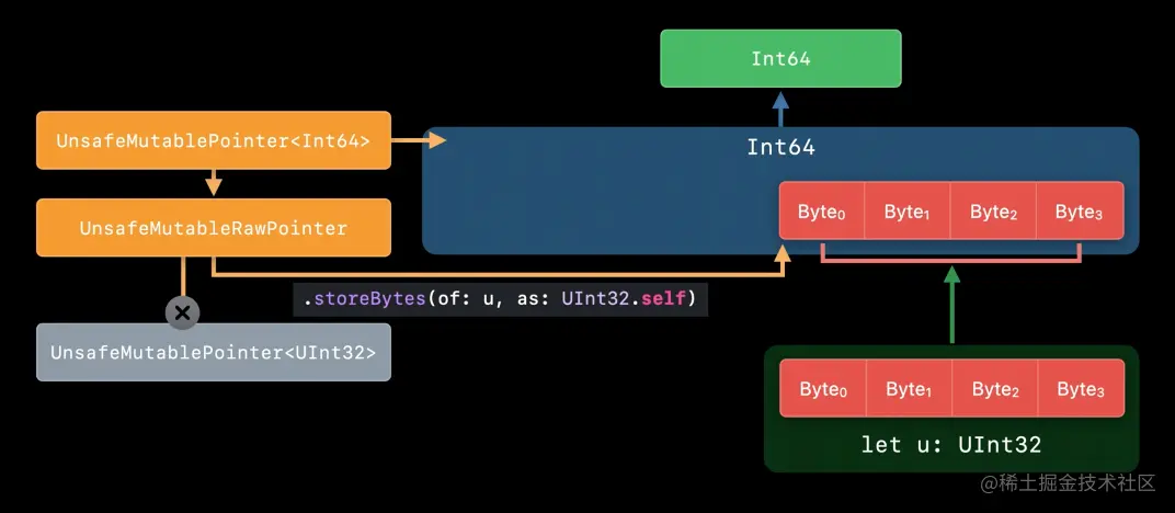 截屏2022-02-05 下午4.21.59.png