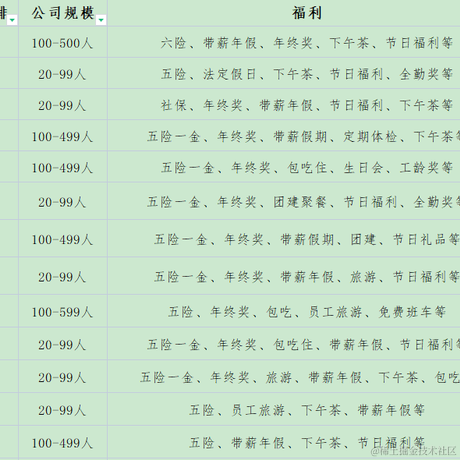 没有哆啦的A梦于2023-07-24 14:02发布的图片