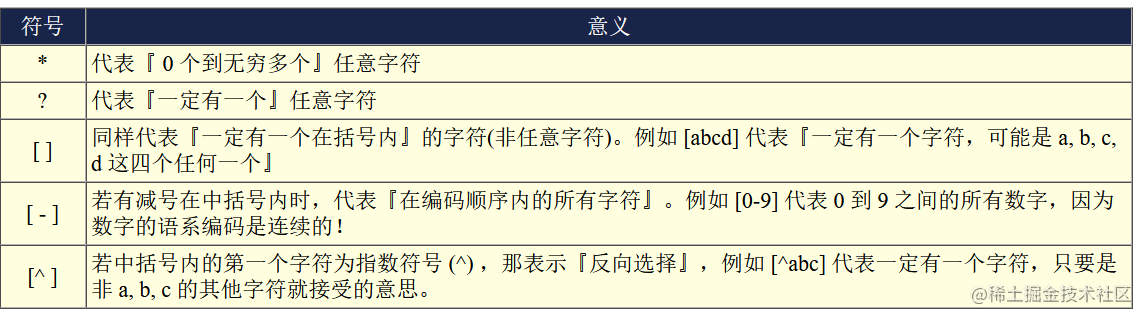 Linux Bash特殊字符和管道符 掘金