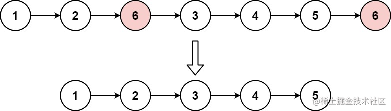 leetcode-solution-easy-203-remove-linked-list-elements