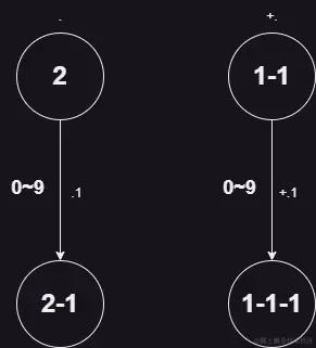 力扣65.000-第 2 页-4.jpg