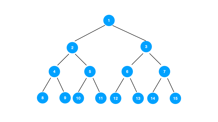 leetcode-144-二叉树的前序遍历-遍历过程.gif