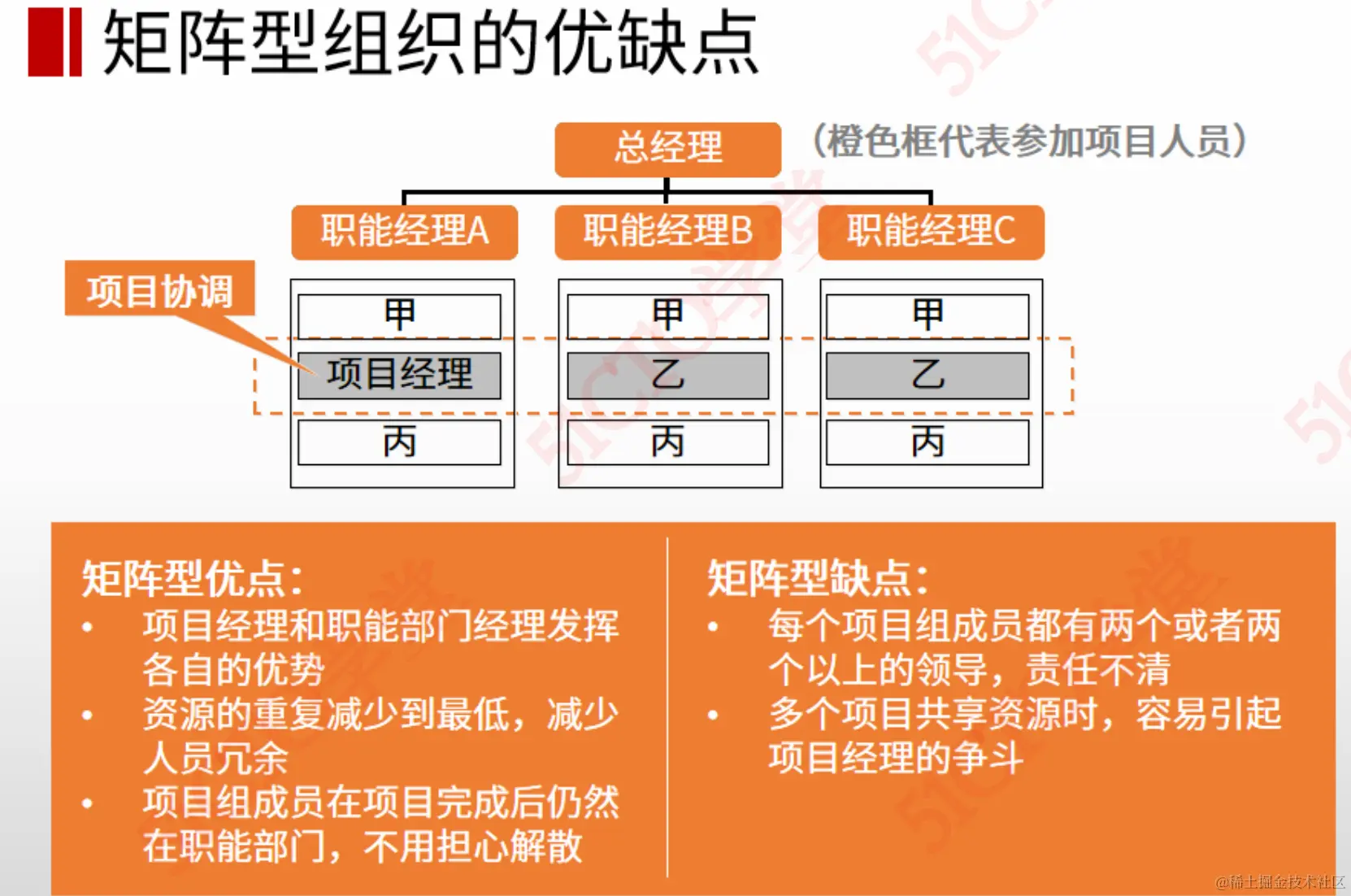 截屏2023-07-24 10.58.32.png