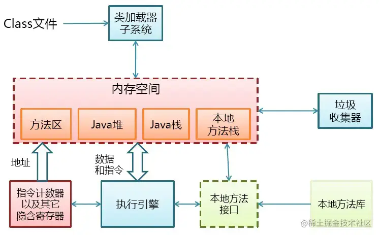 JVM–详解类加载机制