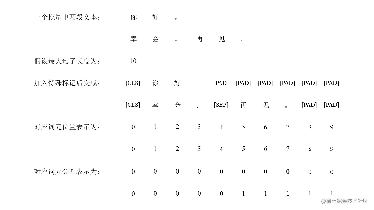 模型输入例子