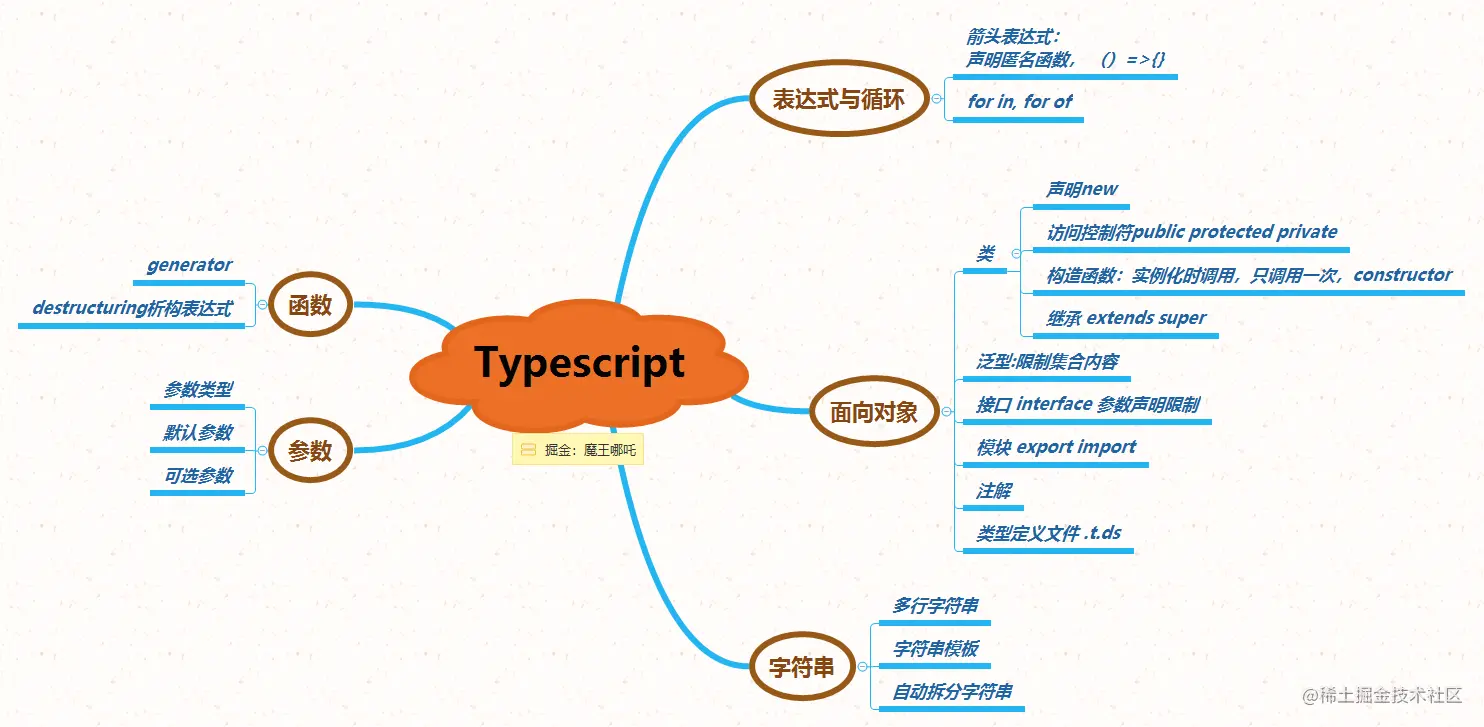 TypeScript.png
