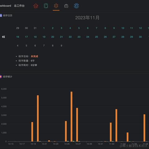 程序猿技术客栈于2023-11-14 14:01发布的图片