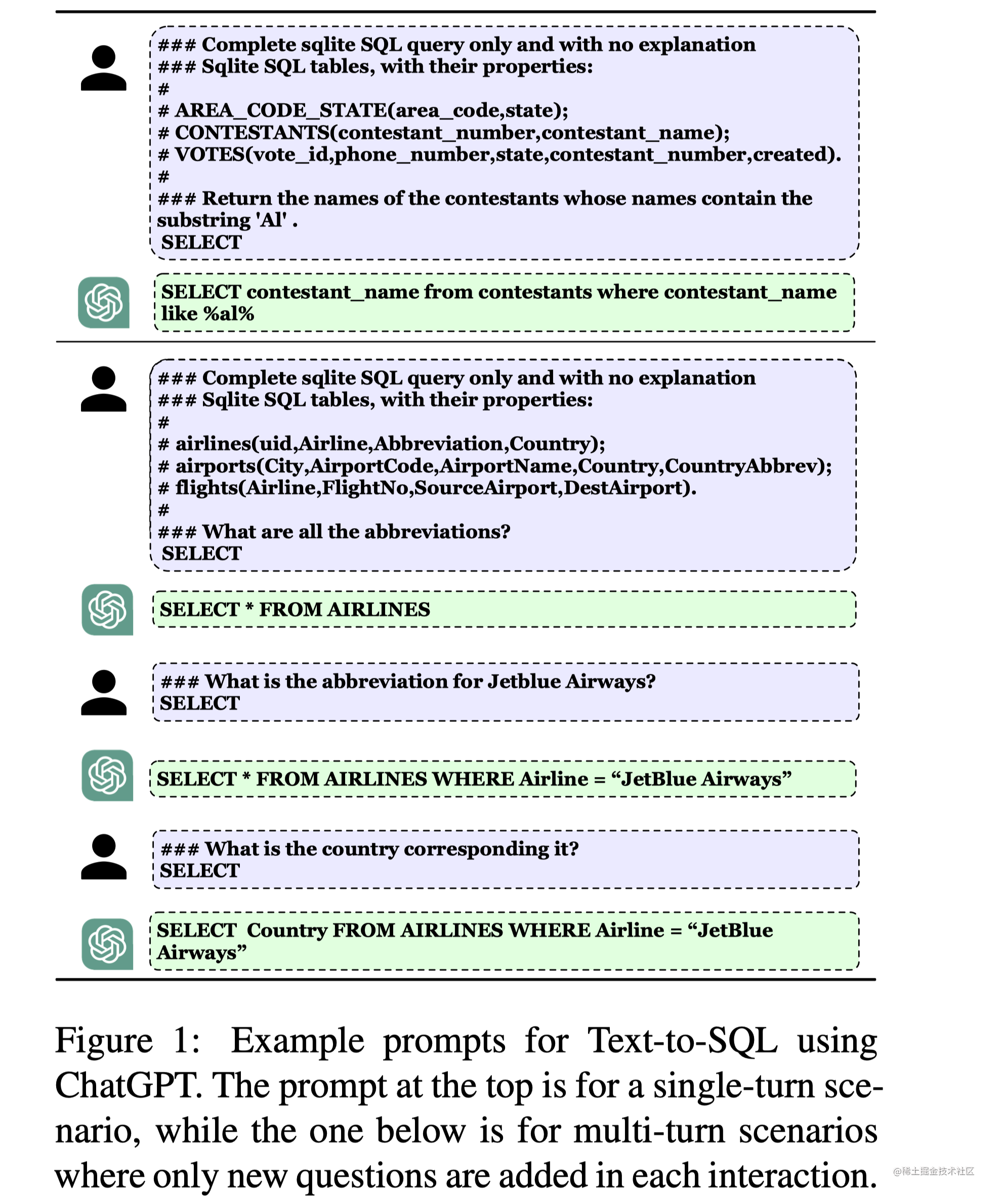 Text-to-SQL学习整理（三十二）看看ChatGPT对Text-to-SQL任务的冲击 - 掘金