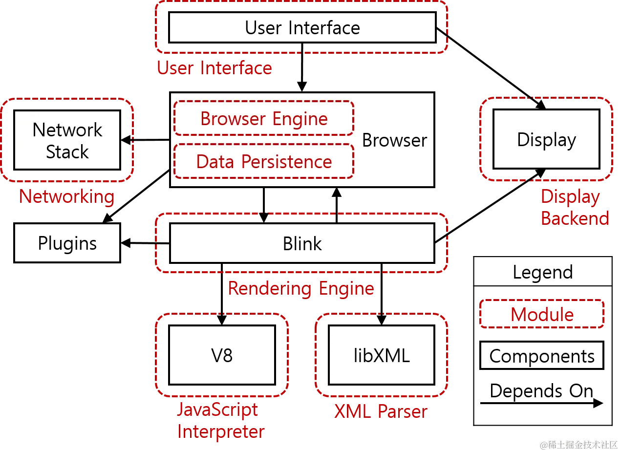 chrome_architecture.png
