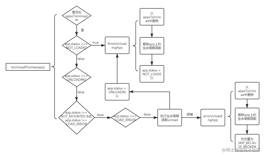 toUnloadPromise (1).png