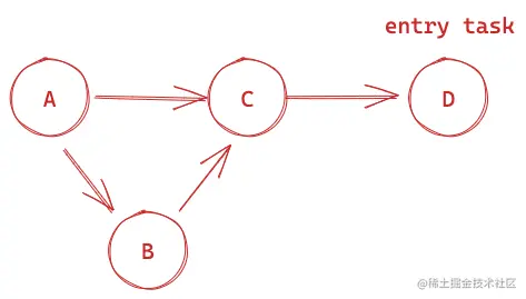 task graph.excalidraw.png