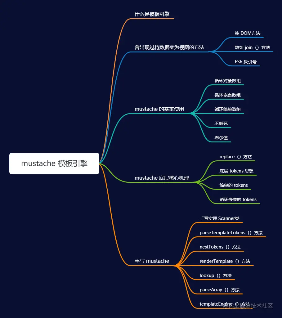 mustache 模板引擎.png