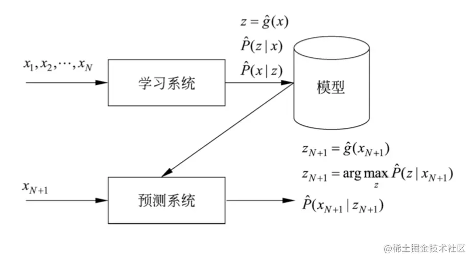 Pasted image 20221129153740.png