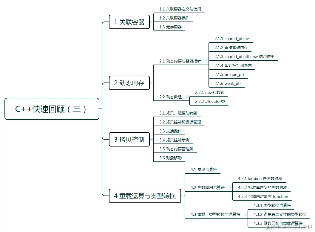 C++快速回顾（三）.png