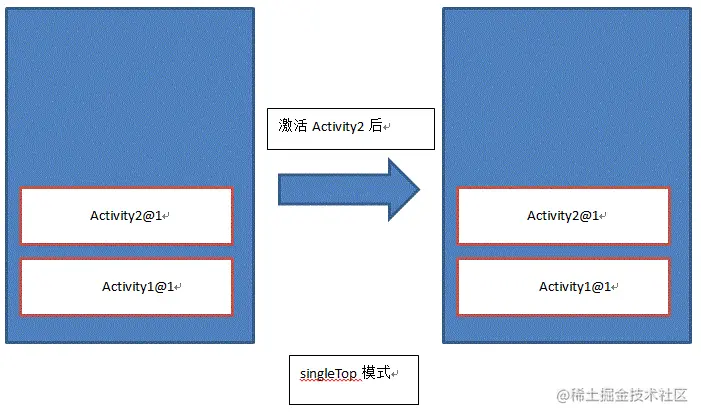 singleTop 单一栈顶模式.png