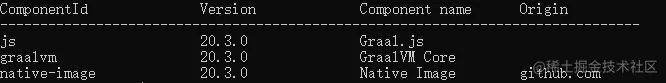gu list