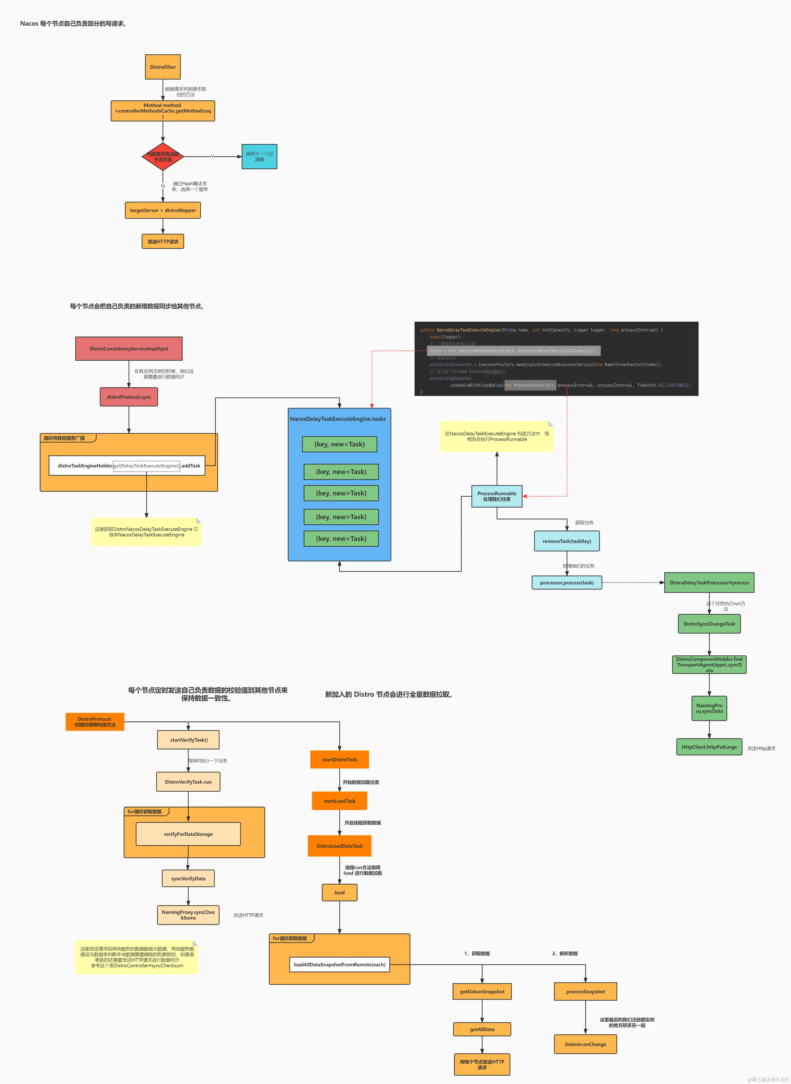 Distro 源码分析.jpg