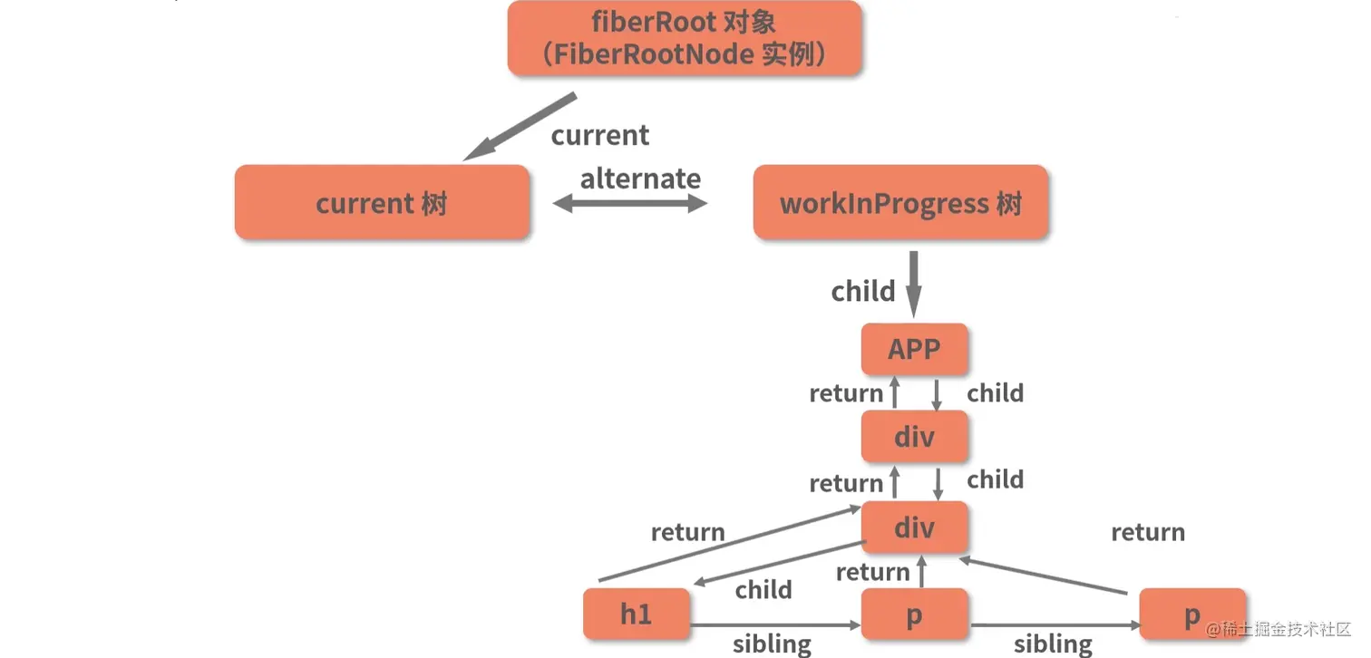 这里有图4。