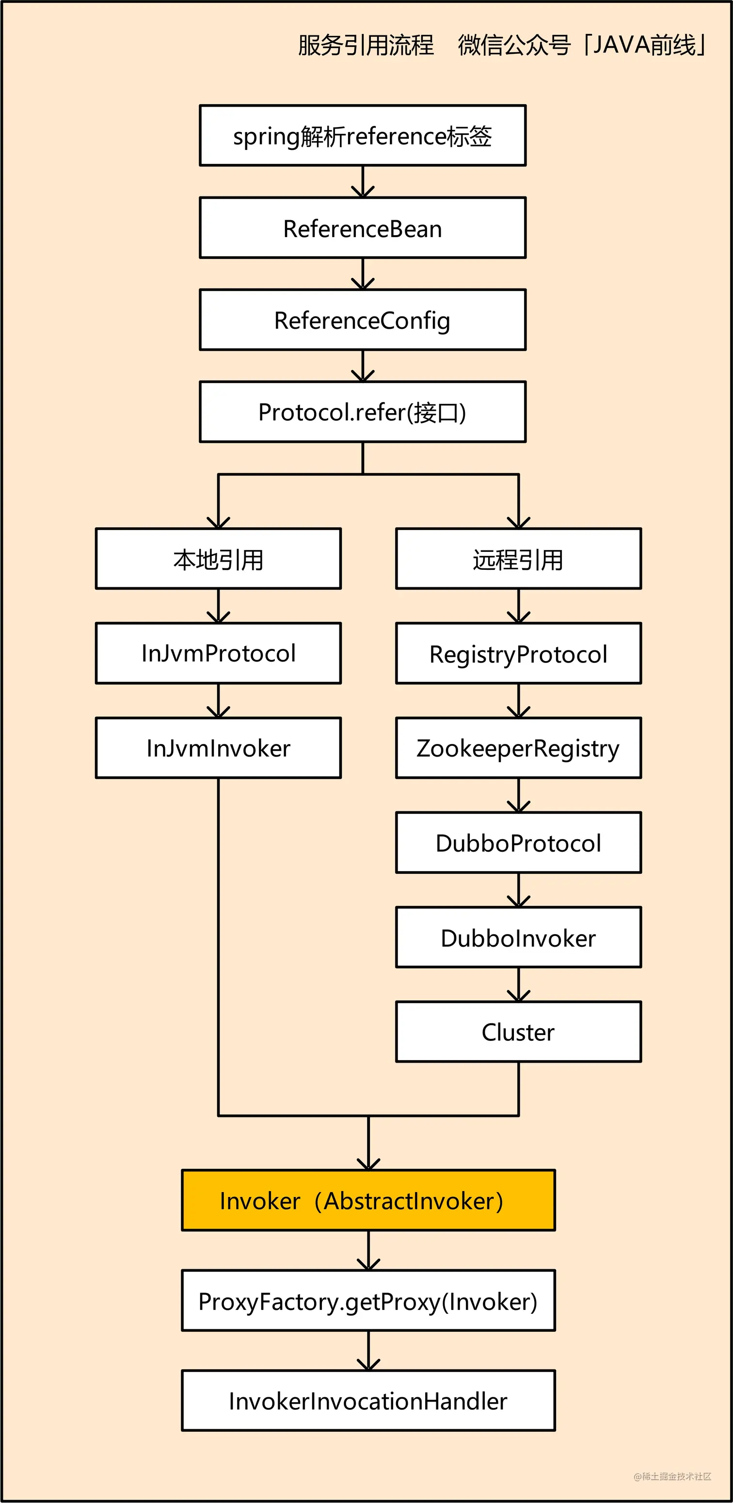 02 服务引用流程.jpg