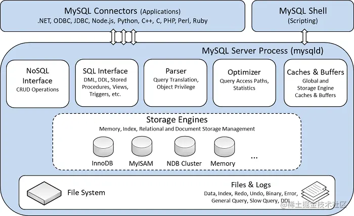 mysql-architecture.png